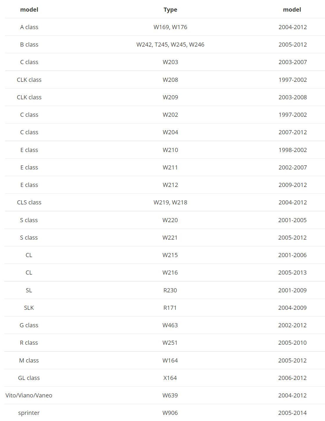 mercedes autosleutels heusden zolder